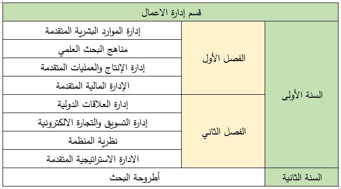 إدارة الاعمال