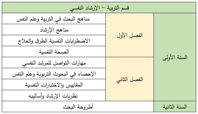 الارشاد النفسي