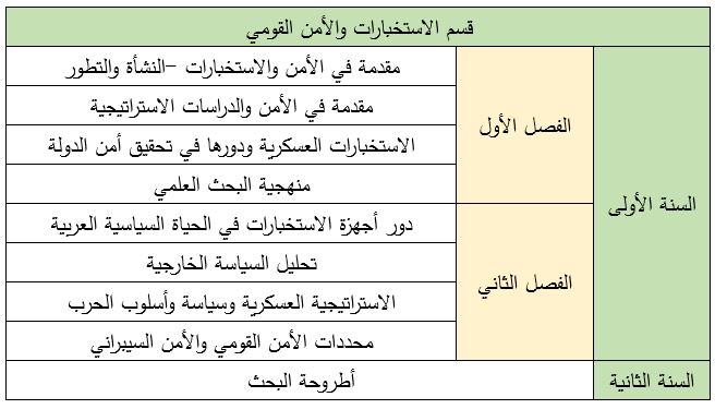 الاستخبارات والأمن