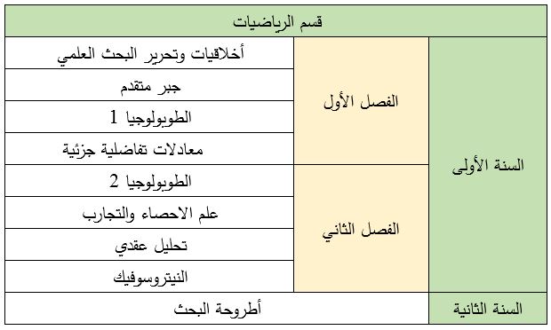 الرياضيات