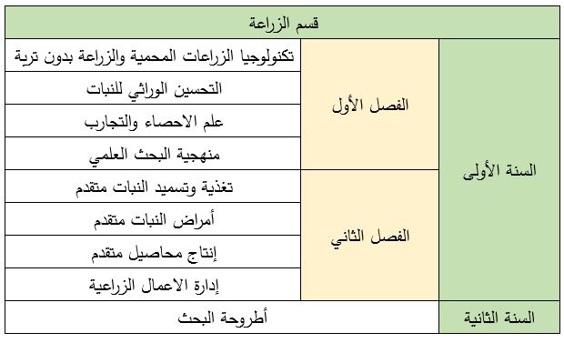 الزراعة