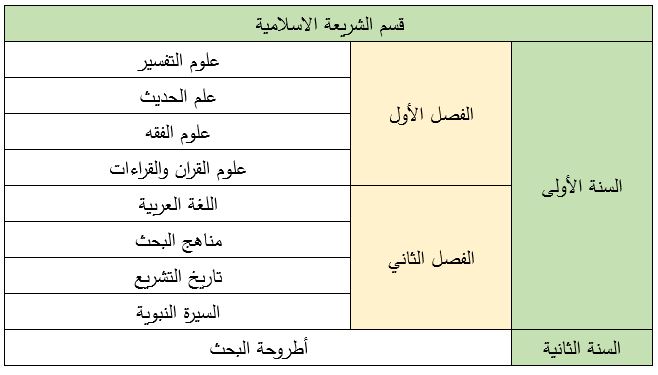 الشريعة الاسلامية