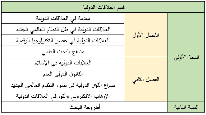 العلاقات الدولية