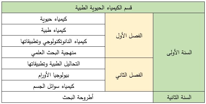 الكيمياء الحيوية