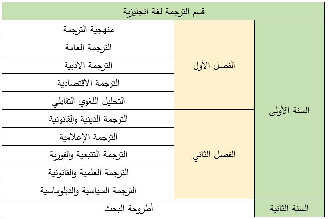 اللغة الانجليزية