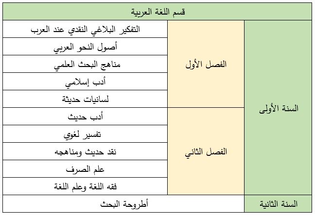اللغة العربية