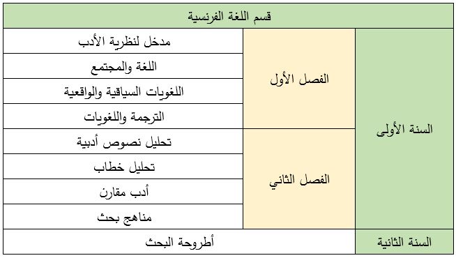 اللغة الفرنسية