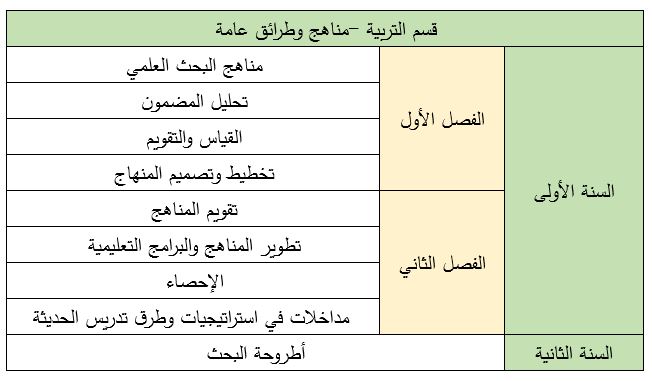 مناهج وطرائق عامة